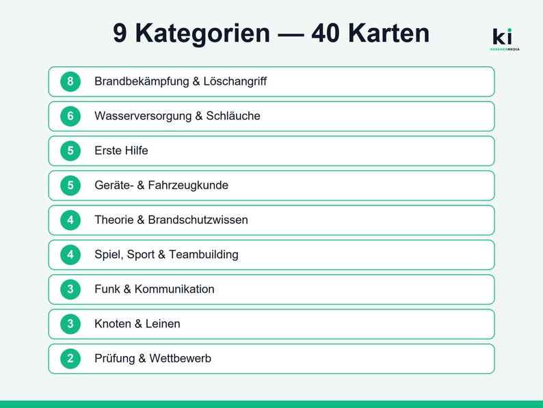 May include: A white informational card listing 9 categories and 40 cards related to firefighting training. The text includes Brandbek&auml;mpfung & L&ouml;schangriff, Wasserversorgung & Schl&auml;uche, Erste Hilfe, Ger&auml;te- & Fahrzeugkunde, Theorie & Brandschutzwissen, Spiel, Sport & Teambuilding, Funk & Kommunikation, Knoten & Leinen, and Pr&uuml;fung & Wettbewerb.