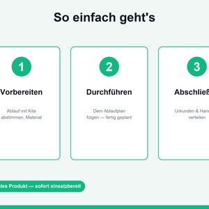 May include: An instructional graphic titled So einfach geht's with three numbered steps in green circles: 1 Vorbereiten, 2 Durchf&uuml;hren, and 3 Abschlie&szlig;en. Each step includes descriptive text in German. A green button at the bottom reads Digitales Produkt &mdash; sofort einsatzbereit.