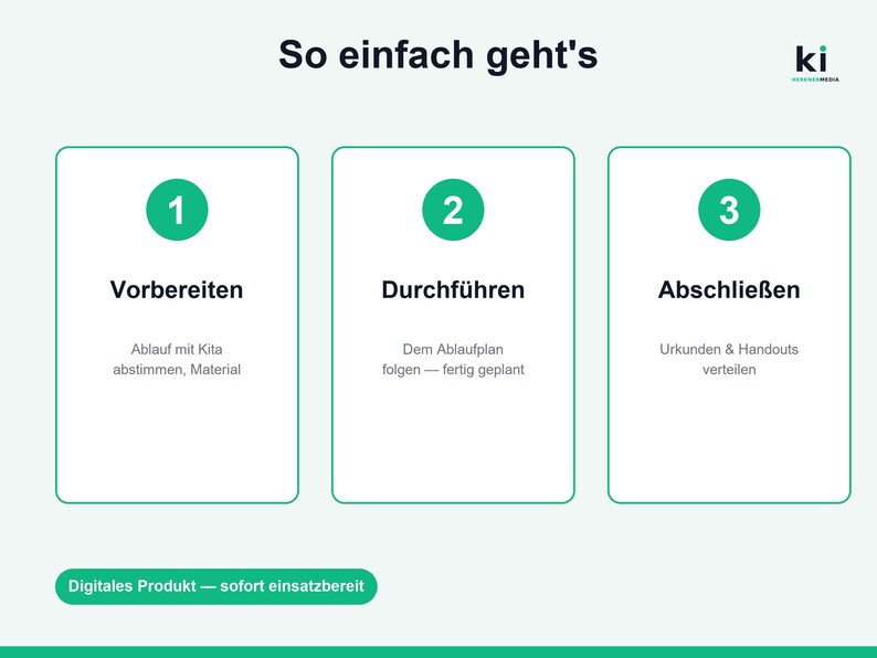 May include: An instructional graphic titled So einfach geht's with three numbered steps in green circles: 1 Vorbereiten, 2 Durchf&uuml;hren, and 3 Abschlie&szlig;en. Each step includes descriptive text in German. A green button at the bottom reads Digitales Produkt &mdash; sofort einsatzbereit.