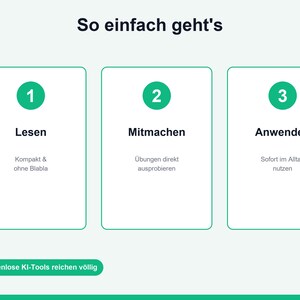 May include: A white infographic with the title So einfach geht's and the logo ki. Three green circles numbered 1, 2, and 3 contain the text Lesen, Mitmachen, and Anwenden with subtext. A green button at the bottom reads Kostenlose KI-Tools reichen v&ouml;llig.