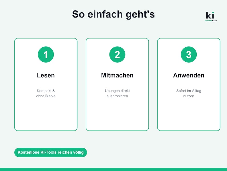 May include: A white infographic with the title So einfach geht's and the logo ki. Three green circles numbered 1, 2, and 3 contain the text Lesen, Mitmachen, and Anwenden with subtext. A green button at the bottom reads Kostenlose KI-Tools reichen v&ouml;llig.