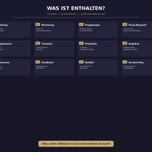 Op de afbeelding: Een donkerblauwe afbeelding met witte tekst en rechthoekige vakken. De tekst luidt "WAS IST ENTHALTEN?" en vermeldt 15 pagina's, 12 documenten en een professionele bundel. De vakken bevatten titels als "Vertrag", "Rechnung" en "Fragebogen."