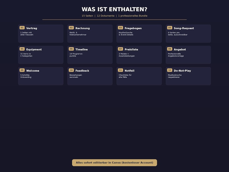 Op de afbeelding: Een donkerblauwe afbeelding met witte tekst en rechthoekige vakken. De tekst luidt "WAS IST ENTHALTEN?" en vermeldt 15 pagina's, 12 documenten en een professionele bundel. De vakken bevatten titels als "Vertrag", "Rechnung" en "Fragebogen."