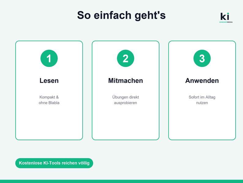 Op de afbeelding: Een witte infographic met de titel So einfach geht's met drie groene cirkels met de cijfers 1, 2 en 3. Onder elk cijfer staan de woorden Lesen, Mitmachen en Anwenden met beschrijvende tekst. Een groene knop onderaan toont Kostenlose KI-Tools reichen v&ouml;llig.