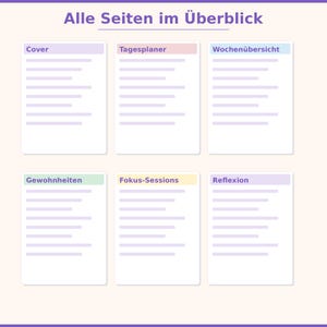Puede incluir: Una vista general de las p&aacute;ginas de un planificador, con el t&iacute;tulo "Alle Seiten im &Uuml;berblick". Las p&aacute;ginas est&aacute;n etiquetadas como "Cover", "Tagesplaner", "Wochen&uuml;bersicht", "Gewohnheiten", "Fokus-Sessions" y "Reflexion". Cada p&aacute;gina tiene l&iacute;neas para escribir.