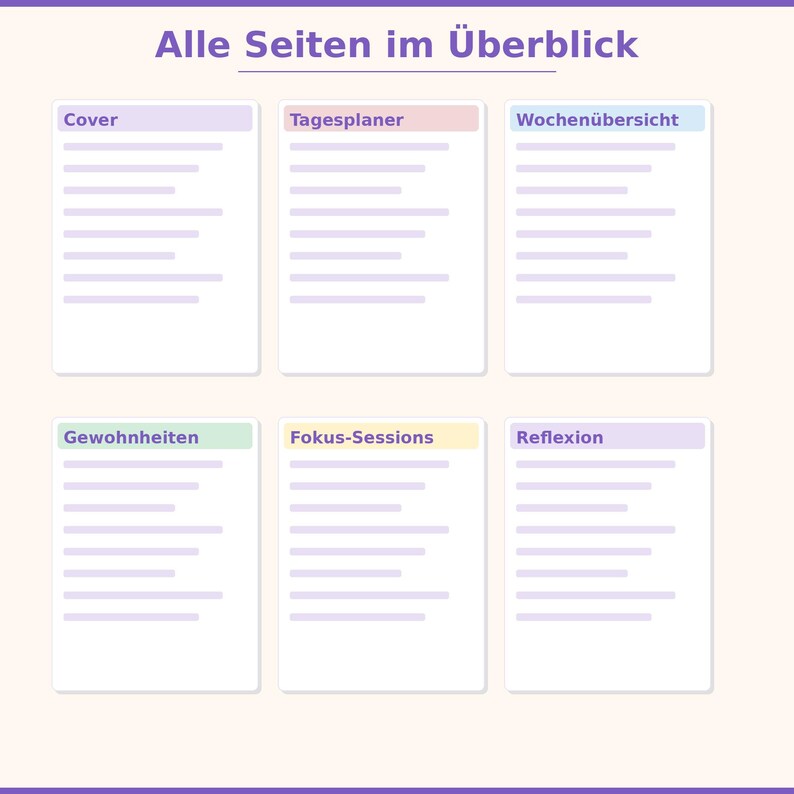 Puede incluir: Una vista general de las p&aacute;ginas de un planificador, con el t&iacute;tulo "Alle Seiten im &Uuml;berblick". Las p&aacute;ginas est&aacute;n etiquetadas como "Cover", "Tagesplaner", "Wochen&uuml;bersicht", "Gewohnheiten", "Fokus-Sessions" y "Reflexion". Cada p&aacute;gina tiene l&iacute;neas para escribir.