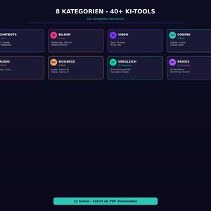 Pu&ograve; includere: Grafica blu scuro con testo "8 KATEGORIEN - 40+ KI-TOOLS" e "Der komplette Ueberblick". Suddivisa in sezioni: "CHATBOTS", "BILDER", "VIDEO", "CODING", "AUDIO", "BUSINESS", "VERGLEICH" e "PRAXIS".