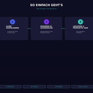 Pu&ograve; includere: Grafica blu scuro con il testo "SO EINFACH GEHT'S" e tre passaggi numerati. I passaggi sono "GUIDE DOWNLOADEN", "PASSENDE KI AUSWAEHLEN" e "LOSLEGEN & PRODUKTIV SEIN". Sotto ci sono pulsanti con testo tra cui "12 Seiten PDF" e "40+ KI-Tools".