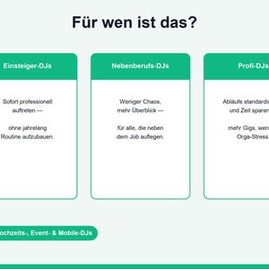 K&ouml;nnte beinhalten: Eine wei&szlig;e Infografik mit der &Uuml;berschrift F&uuml;r wen ist das? und drei gr&uuml;n unterlegten Spalten f&uuml;r Einsteiger-DJs, Nebenberufs-DJs und Profi-DJs. Jede Spalte listet Vorteile f&uuml;r DJs auf, erg&auml;nzt durch einen gr&uuml;nen Button mit der Aufschrift F&uuml;r Hochzeits-, Event- & Mobile-DJs.