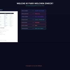 Pu&ograve; includere: Grafica blu scuro con testo bianco che recita "WELCHE KI FUER WELCHEN ZWECK?" e "Die Entscheidungshilfe auf einen Blick." Sotto ci sono riquadri colorati con testo e strumenti di IA associati.