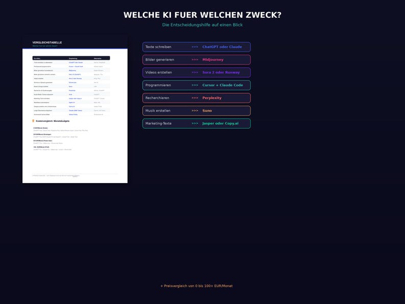 Pu&ograve; includere: Grafica blu scuro con testo bianco che recita "WELCHE KI FUER WELCHEN ZWECK?" e "Die Entscheidungshilfe auf einen Blick." Sotto ci sono riquadri colorati con testo e strumenti di IA associati.