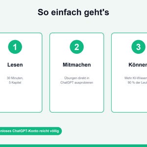 May include: An instructional graphic titled So einfach geht's with three numbered steps in green circles. Step 1: Lesen, 30 Minuten, 5 Kapitel. Step 2: Mitmachen, &Uuml;bungen direkt in ChatGPT ausprobieren. Step 3: K&ouml;nnen, Mehr KI-Wissen als 90 % der Leute. Bottom text: Kostenloses ChatGPT-Konto reicht v&ouml;llig.