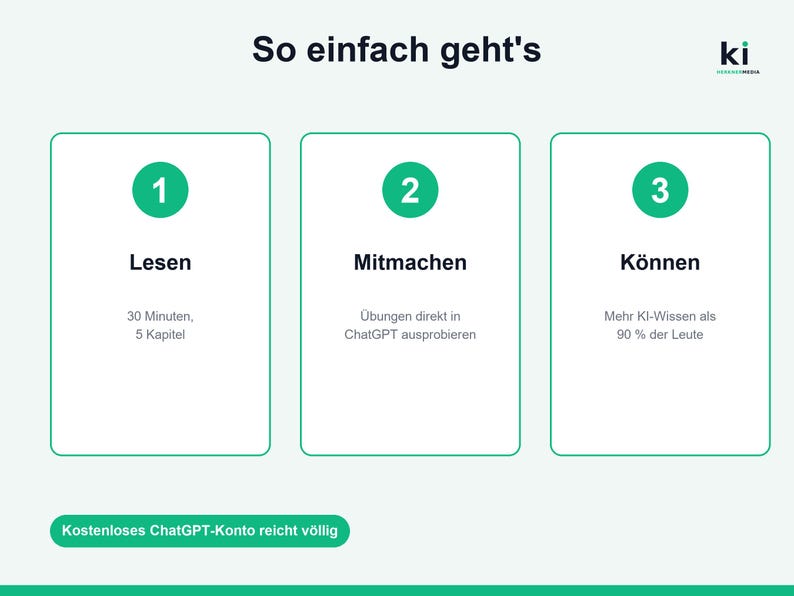 May include: An instructional graphic titled So einfach geht's with three numbered steps in green circles. Step 1: Lesen, 30 Minuten, 5 Kapitel. Step 2: Mitmachen, &Uuml;bungen direkt in ChatGPT ausprobieren. Step 3: K&ouml;nnen, Mehr KI-Wissen als 90 % der Leute. Bottom text: Kostenloses ChatGPT-Konto reicht v&ouml;llig.