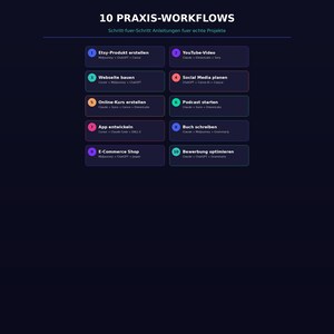 Pu&ograve; includere: Grafica blu scuro con il testo "10 PRAXIS-WORKFLOWS" e un elenco di dieci passaggi per la gestione del progetto. Ogni passaggio &egrave; in un rettangolo colorato con un titolo e una breve descrizione. I passaggi includono la creazione di un prodotto Etsy, la creazione di un sito web e la creazione di un video di YouTube.