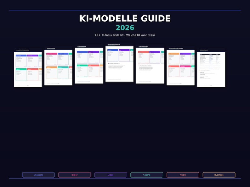 Pu&ograve; includere: Grafica blu scuro con il testo "KI-MODELLE GUIDE 2026" e "40+ KI-Tools erklaert - Welche KI kann was?" Vengono visualizzate diverse pagine con grafici colorati. In basso le parole "Chatbots", "Bilder", "Video", "Coding", "Audio" e "Business".