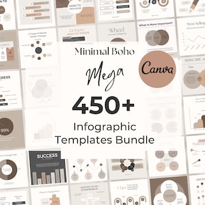 Pode incluir: Um conjunto de modelos de infográficos em estilo Minimal Boho. A imagem apresenta uma variedade de designs com texto e gráficos, incluindo gráficos e diagramas. O pacote inclui mais de 450 modelos, com as palavras "Mega" e "Canva" em destaque.