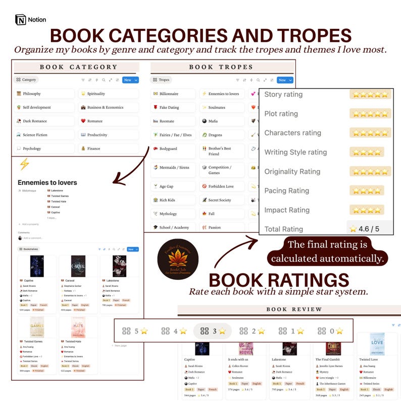 Notion Reading Tracker Template | Ultimate Book Planner, TBR, Series ...