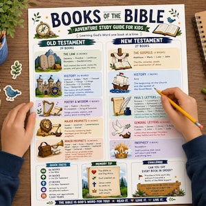 Puede incluir: Un póster educativo blanco titulado Books of the Bible Adventure Study Guide for Kids, que presenta listas categorizadas de libros del Antiguo y Nuevo Testamento con ilustraciones coloridas, datos rápidos y consejos de estudio.