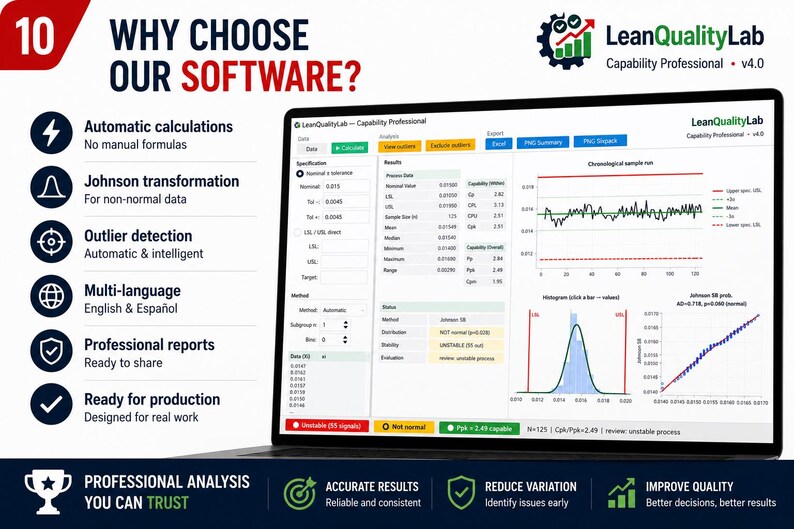 Pode incluir: Uma tela de laptop exibe a interface do software LeanQualityLab Capability Professional v4.0, com dados estat&iacute;sticos, um gr&aacute;fico cronol&oacute;gico, um histograma e um gr&aacute;fico de probabilidade. A barra lateral esquerda lista os benef&iacute;cios do software.