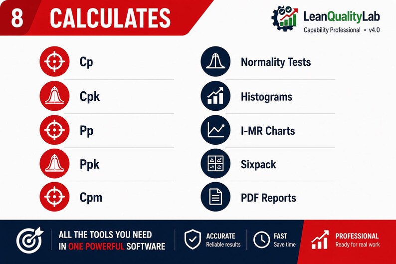 Pode incluir: Uma infografia intitulada 8 CALCULATES da LeanQualityLab Capability Professional v4.0. Lista ferramentas estat&iacute;sticas incluindo Cp, Cpk, Pp, Ppk, Cpm, Normality Tests, Histograms, I-MR Charts, Sixpack e PDF Reports com &iacute;cones e texto.