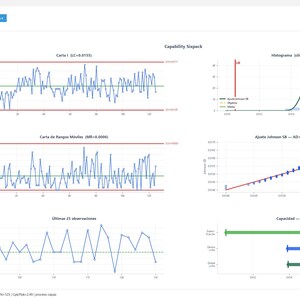 Pode incluir: Uma interface de software digital exibindo gr&aacute;ficos de controle estat&iacute;stico de processo LeanQualityLab. O painel inclui v&aacute;rios gr&aacute;ficos de linhas, um histograma com curva de distribui&ccedil;&atilde;o normal, um gr&aacute;fico de probabilidade e barras de an&aacute;lise de capacidade.