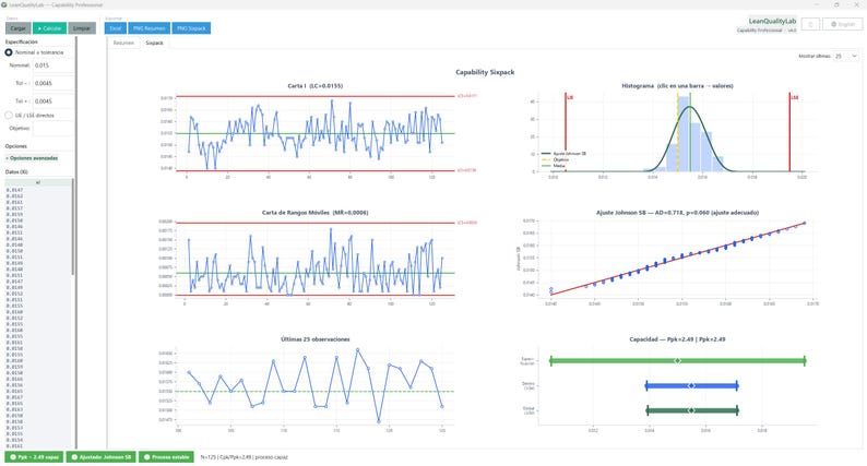 Pode incluir: Uma interface de software digital exibindo gr&aacute;ficos de controle estat&iacute;stico de processo LeanQualityLab. O painel inclui v&aacute;rios gr&aacute;ficos de linhas, um histograma com curva de distribui&ccedil;&atilde;o normal, um gr&aacute;fico de probabilidade e barras de an&aacute;lise de capacidade.