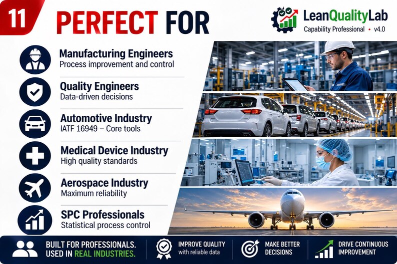 Pode incluir: Um gr&aacute;fico informativo para LeanQualityLab Capability Professional v4.0 apresentando uma lista de ind&uacute;strias e fun&ccedil;&otilde;es, incluindo manufatura, qualidade, automotiva, m&eacute;dica e aeroespacial, com &iacute;cones, texto e fotos de ambientes fabris.