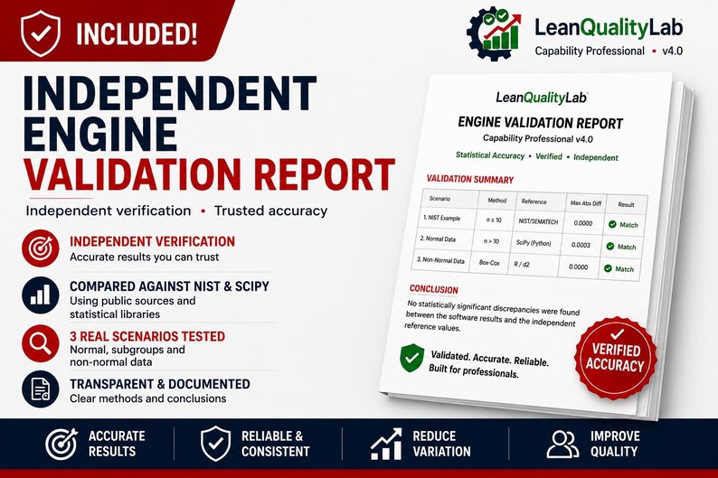 Pode incluir: Um documento branco intitulado Independent Engine Validation Report da LeanQualityLab, apresentando uma tabela de resumo de valida&ccedil;&atilde;o com tr&ecirc;s cen&aacute;rios, m&eacute;tricas de precis&atilde;o estat&iacute;stica e um selo vermelho de precis&atilde;o verificada.