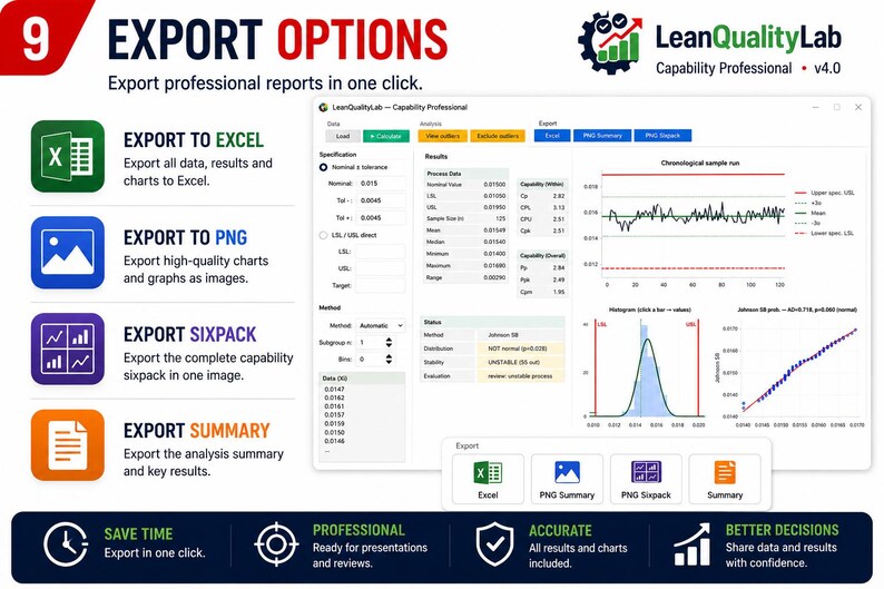 Pode incluir: Uma interface de software para LeanQualityLab Capability Professional v4.0 exibindo op&ccedil;&otilde;es de exporta&ccedil;&atilde;o. A tela mostra an&aacute;lise de dados, resultados de capacidade de processo, um gr&aacute;fico de execu&ccedil;&atilde;o, um histograma e um gr&aacute;fico de probabilidade.