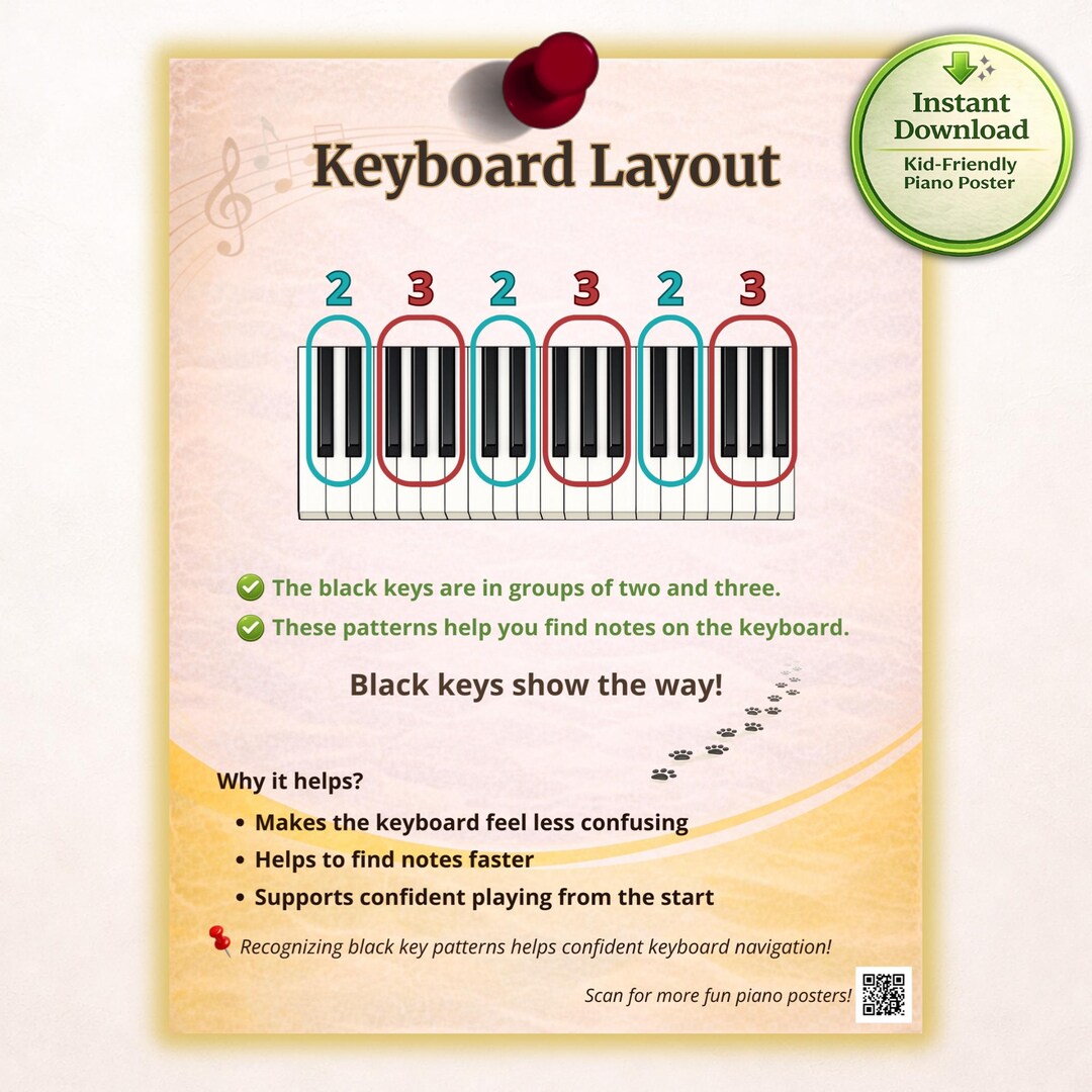 Keyboard Layout Piano Poster | Black Key Patterns | Beginner Piano ...