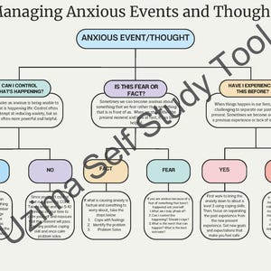 Angst Karte Arbeitsblatt | Emotionsmanagement, Bewältigungs- & Problemlösungs-Tool