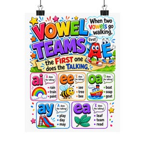 May include: A colorful educational poster about vowel teams. The poster features the words "VOWEL TEAMS" in large, multi-colored letters. It includes examples like "ai", "ee", "oa", "ay", and "ea", with illustrations and example words.