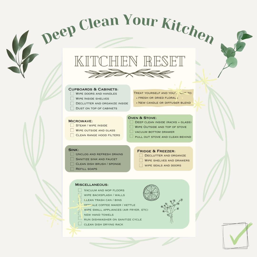 Editable Template for Kitchen Deep Cleaning Reset Checklist - Etsy