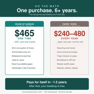 May include: An infographic comparing House of Guineas clinical series bedding to disposable paper or wood bedding. The text highlights a one-time cost of $465 versus recurring annual costs of $240 to $480, noting features like antimicrobial silver-ion, waterproof, and dust-free properties.