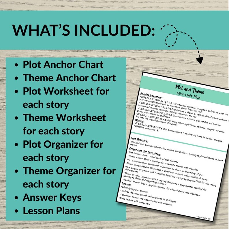 Pu&ograve; includere: Risorsa educativa con il titolo "Plot and Theme Mini-Unit Plan". L'immagine mostra un elenco di elementi inclusi: grafici di ancoraggio della trama e del tema, fogli di lavoro, organizzatori, chiavi di risposta e piani delle lezioni. Sono inclusi anche gli standard di lettura e scrittura.