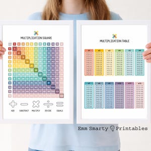 Puede incluir: Dos carteles educativos con tablas y cuadrados de multiplicación, con números coloridos y símbolos matemáticos. Los carteles están diseñados para aprender conceptos básicos de matemáticas.