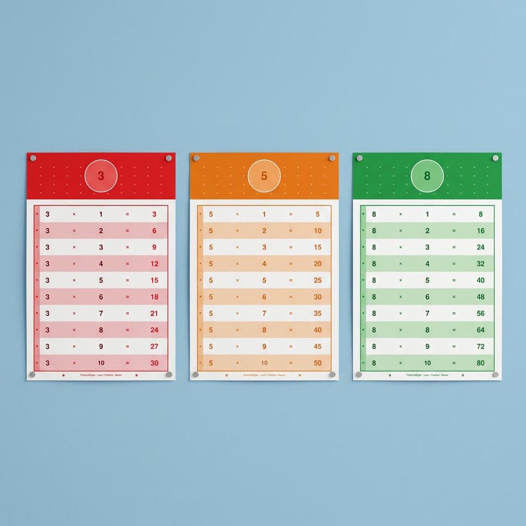 Multiplication Tables 1-10 Printable Wall Chart | Kids Math Learning ...