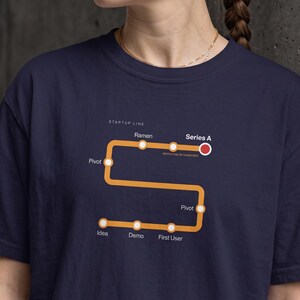 Könnte beinhalten: Ein marineblaues T-Shirt mit einem grafischen Aufdruck einer gelben U-Bahn-Karte mit der Aufschrift STARTUP LINE. Die Karte enthält Textpunkte für Idea, Demo, First User, Pivot, Ramen und Series A, wobei ein roter Kreis das Ziel markiert.
