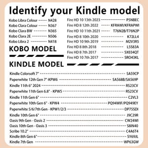 May include: A white and black chart titled "Identify your Kindle model" lists various Kindle and Kobo models with corresponding model numbers. The chart is designed to help users identify their specific e-reader model.