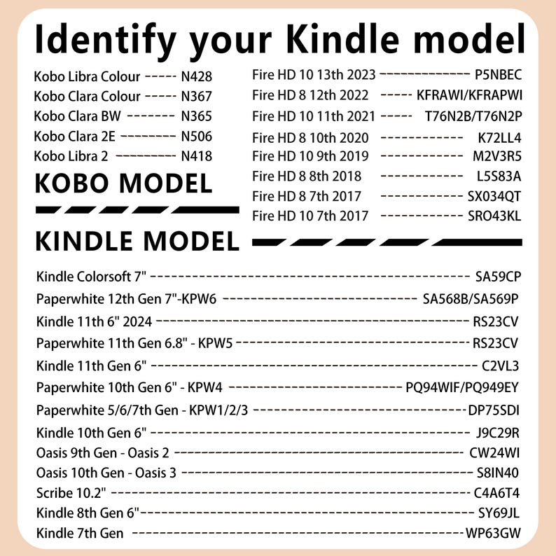 May include: A white and black chart titled "Identify your Kindle model" lists various Kindle and Kobo models with corresponding model numbers. The chart is designed to help users identify their specific e-reader model.