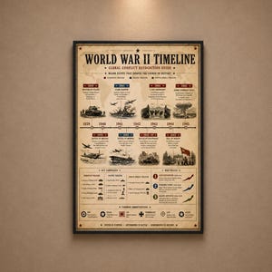 Puede incluir: Un póster enmarcado con la línea de tiempo de la Segunda Guerra Mundial. El póster tiene un fondo beige y un marco negro. El título "WORLD WAR II TIMELINE" se muestra en la parte superior. La línea de tiempo cubre los principales eventos de 1939 a 1945, con ilustraciones.