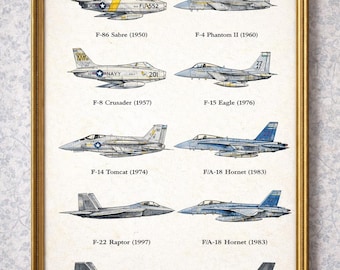 Evolution of Iconic American Fighter Jets Aviation High Definition Poster