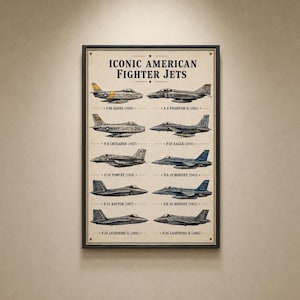 May include: A framed poster titled Iconic American Fighter Jets featuring ten detailed illustrations of military aircraft including the F-86 Sabre, F-4 Phantom II, F-8 Crusader, F-15 Eagle, F-14 Tomcat, F-18 Hornet, F-22 Raptor, and F-35 Lightning II.