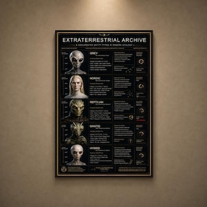 May include: A black framed poster titled "EXTRATERRESTRIAL ARCHIVE" detailing various alien entity types. The poster includes images of Grey, Nordic, Reptilian, Mantid, and Hybrid aliens, with descriptions and characteristics. The text is in gold, and the poster is displayed on a brown wall.
