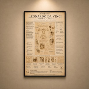 May include: A framed poster titled Museum Codex Leonardo Da Vinci Anatomical Codex, featuring sepia-toned illustrations of human anatomy, including the Vitruvian Man, a skull, and heart diagrams, with detailed historical text and technical specifications.
