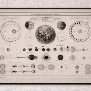 May include: Framed vintage print of a celestial chart, featuring detailed illustrations of the moon phases, eclipses, and planetary movements. The print has a sepia tone and includes French text. The black frame adds a classic touch to the scientific artwork.