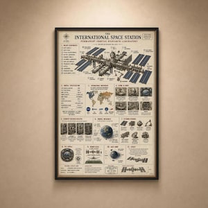 Puede incluir: Un póster educativo enmarcado titulado The International Space Station Permanent Orbital Research Laboratory. Presenta un diagrama técnico detallado de la estación, un mapa mundial, mecánica orbital y varios módulos de investigación científica.