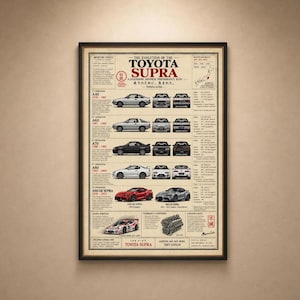 May include: A framed poster titled The Evolution of the Toyota Supra, featuring illustrations of five generations of the car in various colors, including silver, black, white, and red, along with technical specifications and Japanese text.