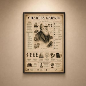 Op de afbeelding: Een rechthoekige poster met de titel Museum Codex Charles Darwin The Father of Evolutionary Biology 1809-1882. Het bevat een centraal portret van Charles Darwin omringd door illustraties van een schip, een schildpad, planten en diagrammen.