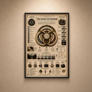 Op de afbeelding: Een rechthoekige educatieve poster getiteld The Science of Exposure, met een sepia-kleurig ontwerp met technische diagrammen, camerapictogrammen en tekst die diafragma, sluitertijd en ISO-instellingen voor fotografie uitlegt.